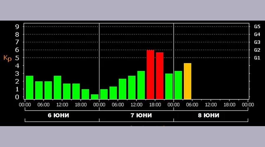 Геомагнитна буря изненада изследователите и предизвика полярни сияния
